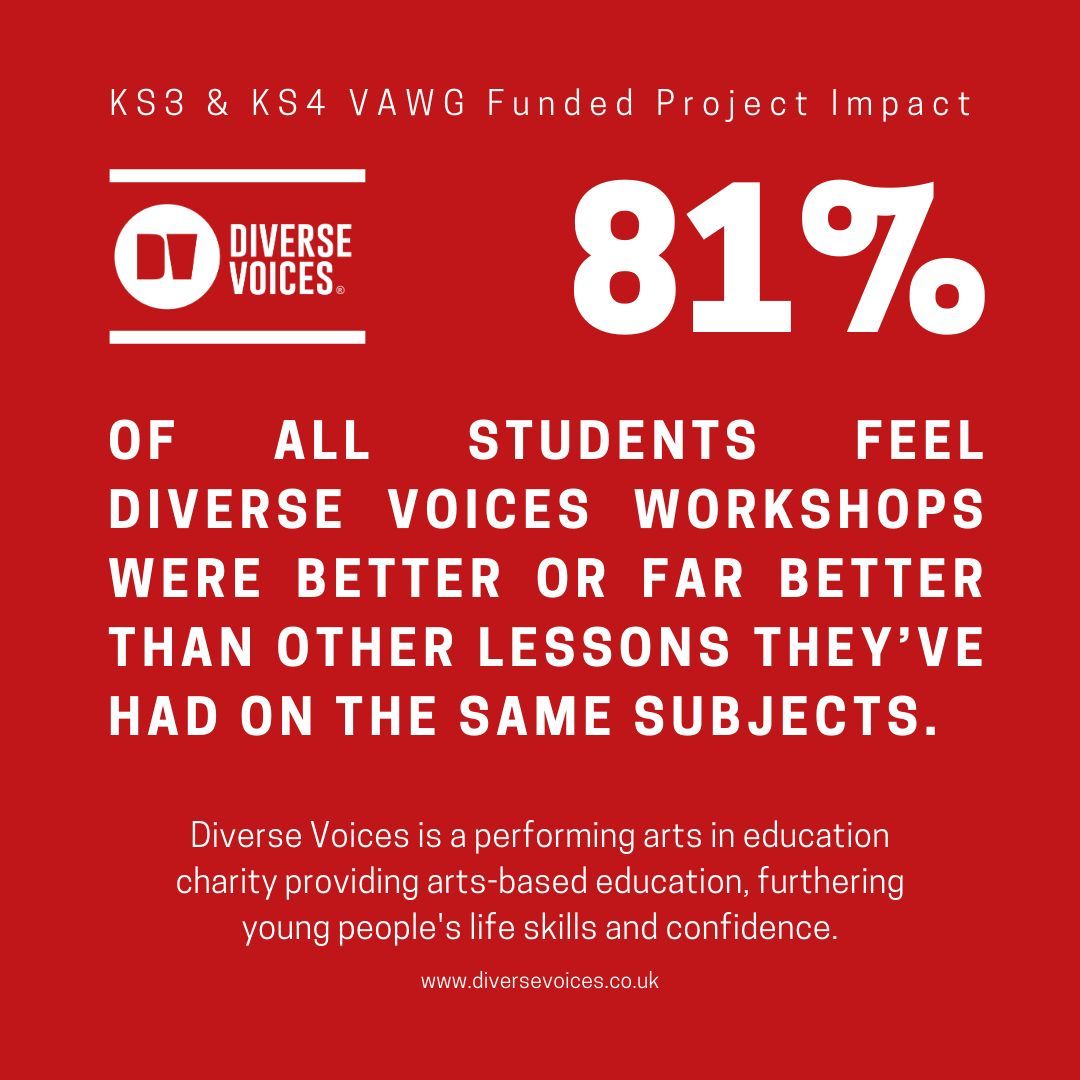 81% of students who completed our KS3 Council-funded RSE workshops last year stated they feel Diverse Voices workshops were better or far better than other lessons they’ve had on the same subjects. 👉 buff.ly/44SHmyq 👈 #KS3 #PSHE #RSE #KS4 #edutwitter #ukedchat #SLT