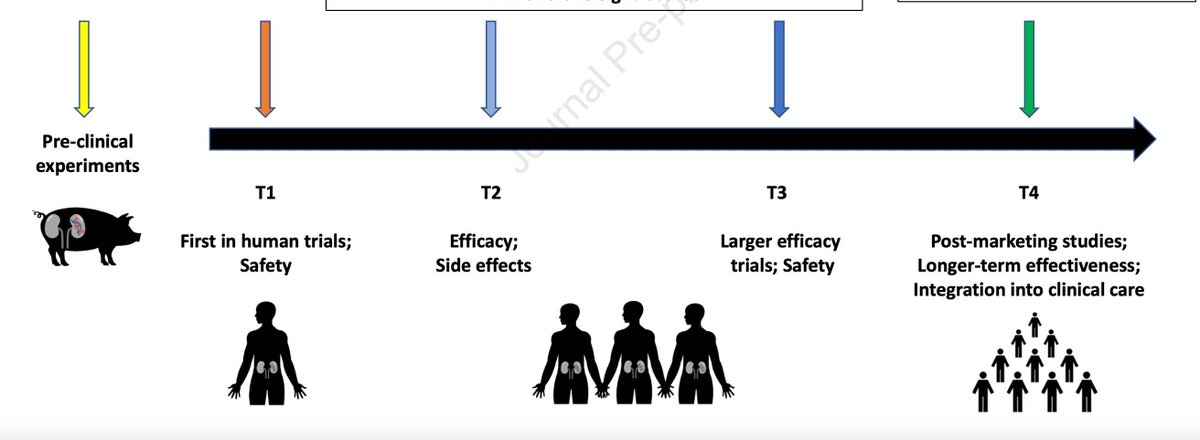 AJKD (@ajkdonline) on Twitter photo Perspective by <a href="/PeterPReese1/">Peter Reese</a> <a href="/Neil_R_Powe/">Neil R. Powe</a> and Bernard Lo:
Engineering Equity Into the Promise of Xenotransplantation
buff.ly/3T1s7ks (FREE temporarily) Perspective by <a href="/PeterPReese1/">Peter Reese</a> <a href="/Neil_R_Powe/">Neil R. Powe</a> and Bernard Lo:
Engineering Equity Into the Promise of Xenotransplantation
buff.ly/3T1s7ks (FREE temporarily)