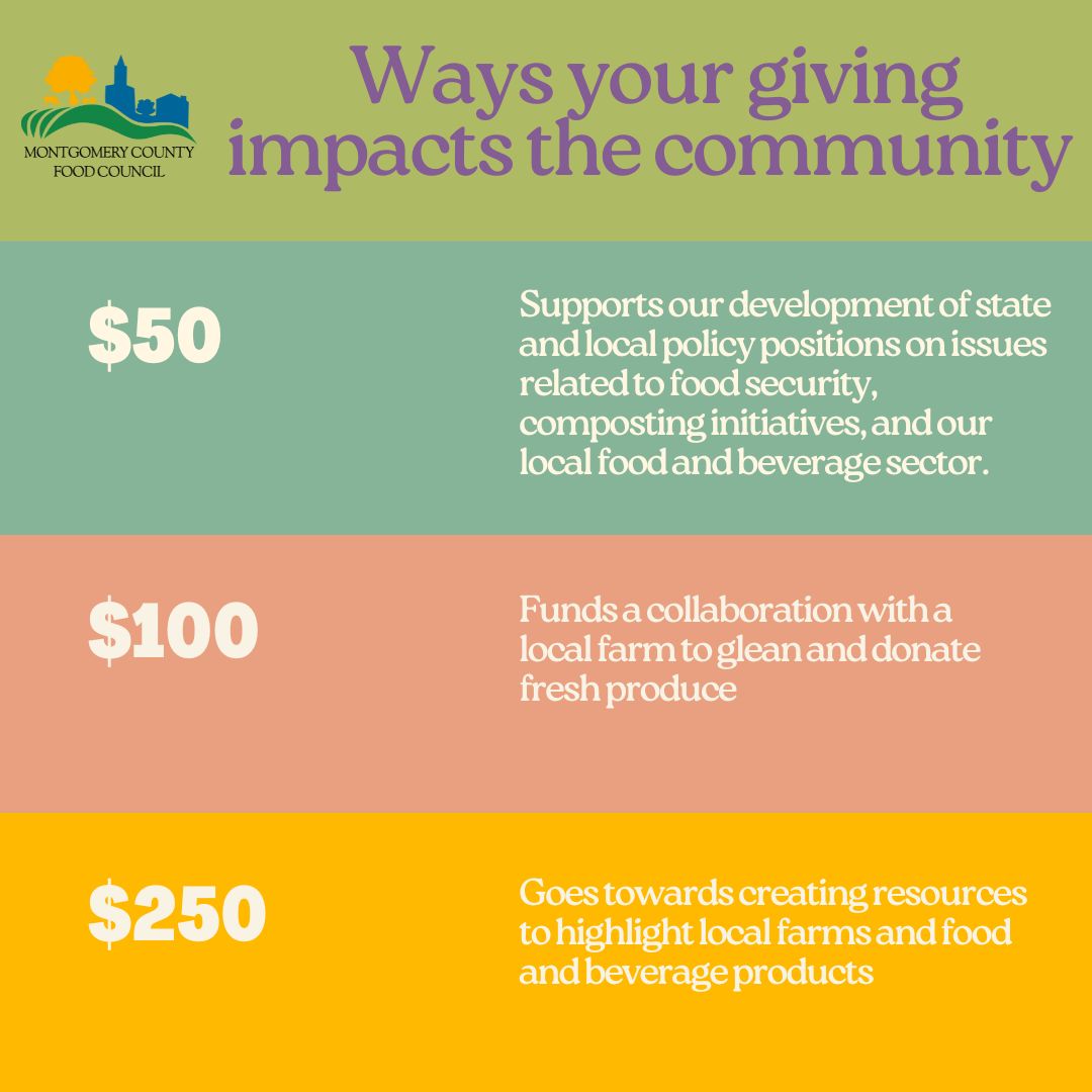 Our year-end fundraising campaign continues! Donating to the MCFC is a meaningful way to invest in sustainable food system solutions, improve the health and nutrition of those in need, and contribute to the overall strength of your community. Donate at mocofoodcouncil.org/donate/