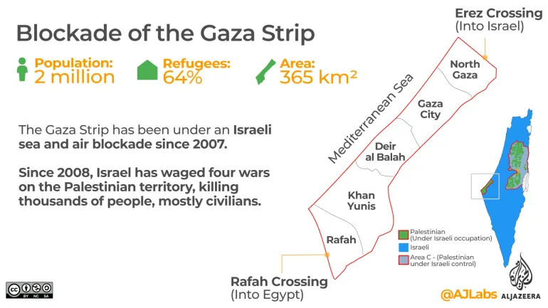Even #GoldstoneReport in 2008-9 after #Israel savage bombing in #OperationCastLead in #Gaza concluded blockade of Gaza (2006) was a #crimeagainsthumanity.  So this was not a mere barrage of bombs but a 17-year pulverising blockade with hunger-challenges, mass-unemployment.