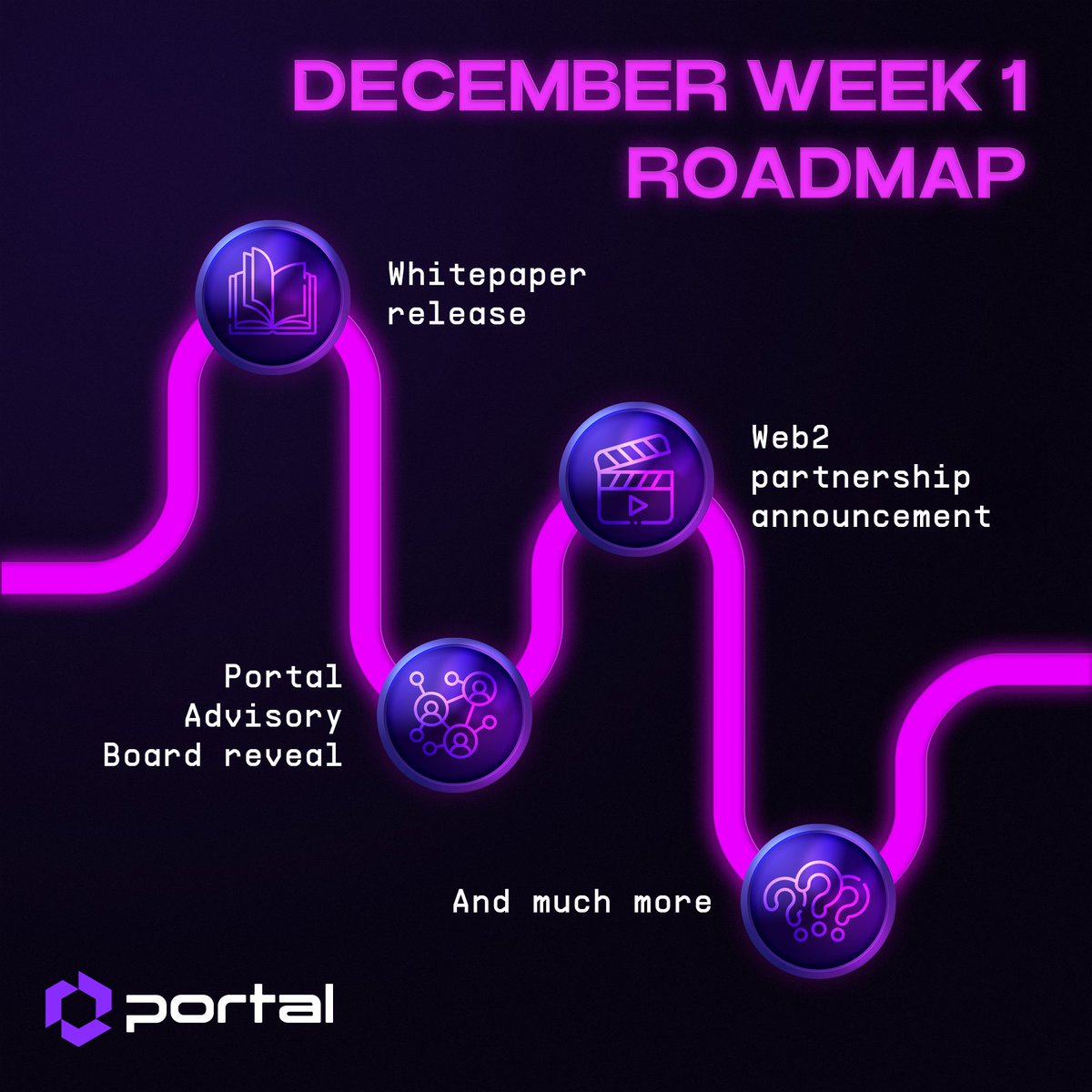nft_hiro's tweet photo. Roadmap from @Portalcoin  🔥🔥🔥 https://t.co/IegAS88HI3