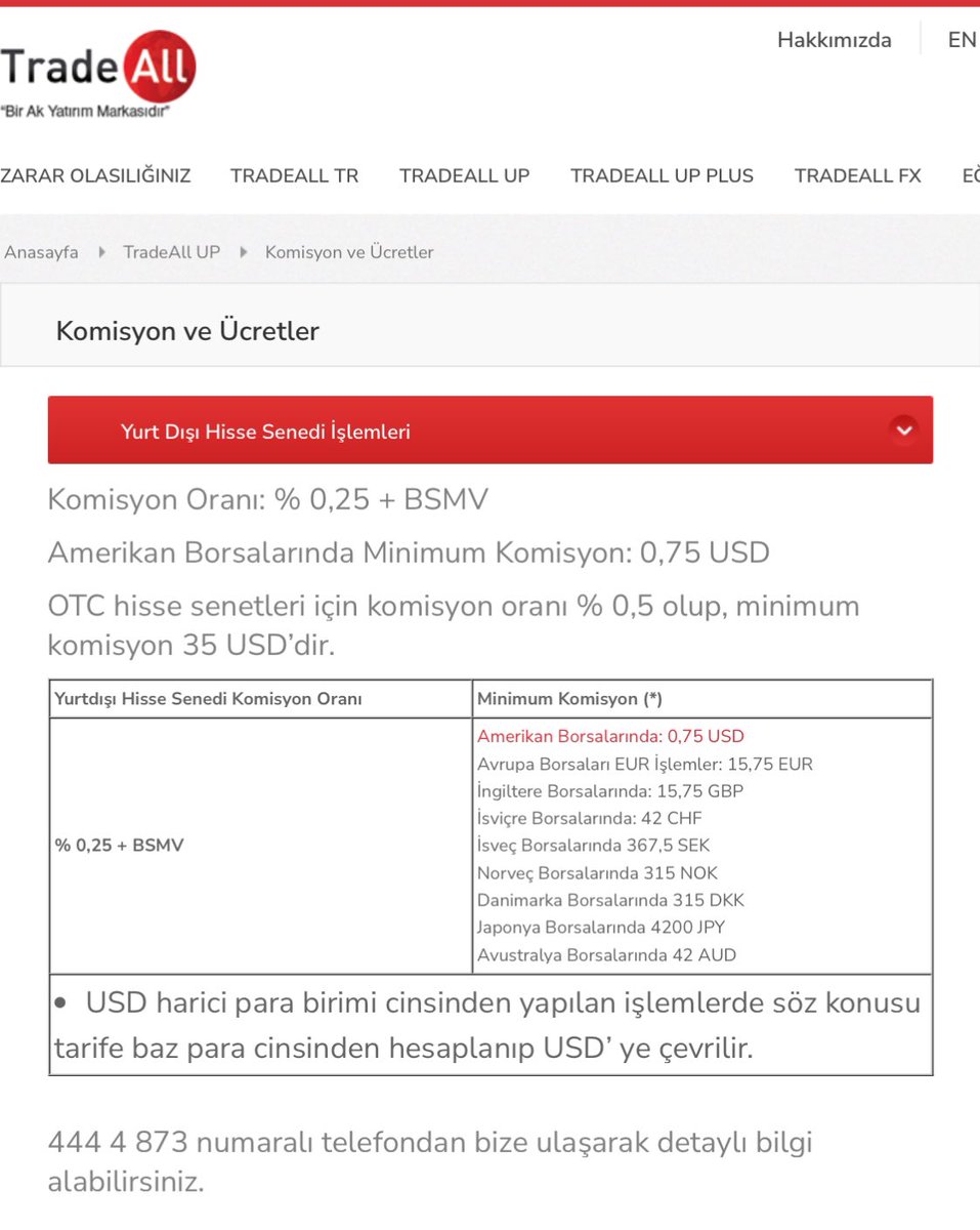 finansalozgur1's tweet image. 🌎 Yurt dışı borsa yatırımı yapacaklar için ortalık iyice karışıyor.. Midas’ın 1,5$ komisyon alarak kolay ve parçalı işlem yaptırması ile yaygınlaşan Abd borsa yatırımı konusunda geçtiğimiz günlerde İş bankası komisyonu 1$ olarak revize etmişti.. 
🔥 Rekabet kızışıyor, şimdi de…
