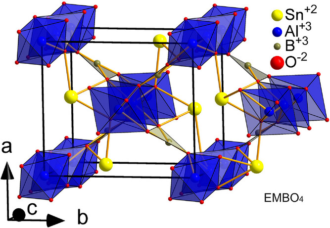Open Access Article: Mullite-type EMBO4: synthesis, structural, optical, and vibrational properties of rare tin(II) borates with M = Al and Ga
ceramics.onlinelibrary.wiley.com/doi/10.1111/ja…