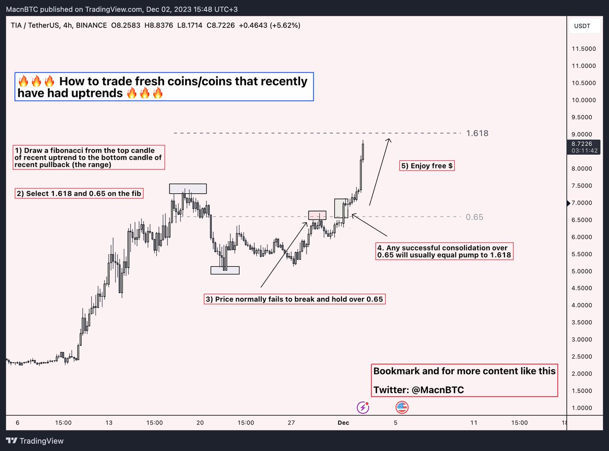 I gave u $SOL at $0.65
I gave you $MATIC at $0.003
I gave you $STEPN before it did x15 

Now I give you a full tutorial on the trading setup that printed me millions in crypto 

Bookmark and study, future you will thank you 👇🏼