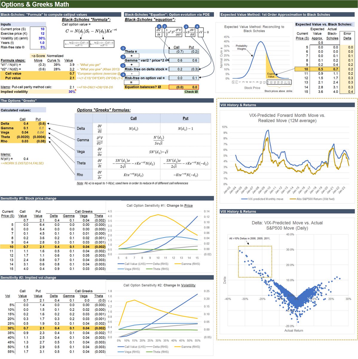 When you understand Alfa Valor Inversiones EAF, S.A. and VALCAL, volatility  feels different..xkb
