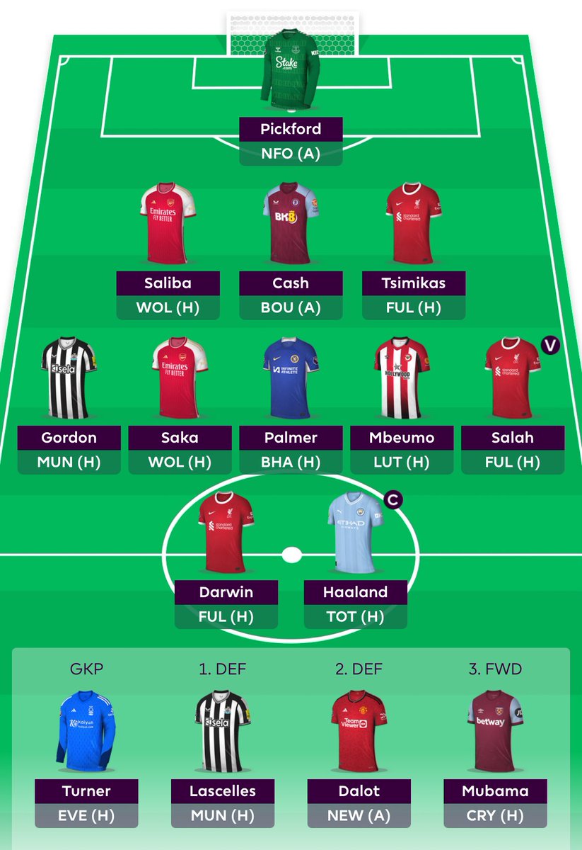 FPL_OGS's tweet photo. 🔒 GW14 🔒
🔄 Watkins ➡️ Darwin 🔄 FT
🔄 Bowen ➡️ Gordon 🔄 FT
©️ Haaland ©️
💰 4.2m ITB 💰
🌍 51k OR 🌍 

Was reluctant to sell Watkins &amp; Bowen, but didn’t wanna risk them not being available. LFG. 

#FPL #FPLCommunity https://t.co/yHlxKmS6lw
