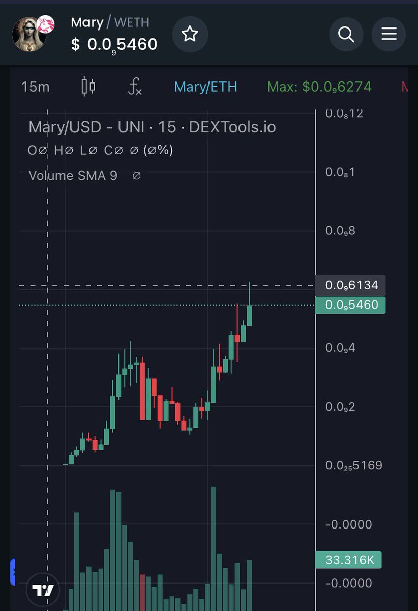 Dubai_x1000gem's tweet photo. Update: $MARY +3x profit and new ATH
#MEMEBET #MemeBull #memecoin #x1000GEM #MARY https://t.co/IgLrU8UvIF