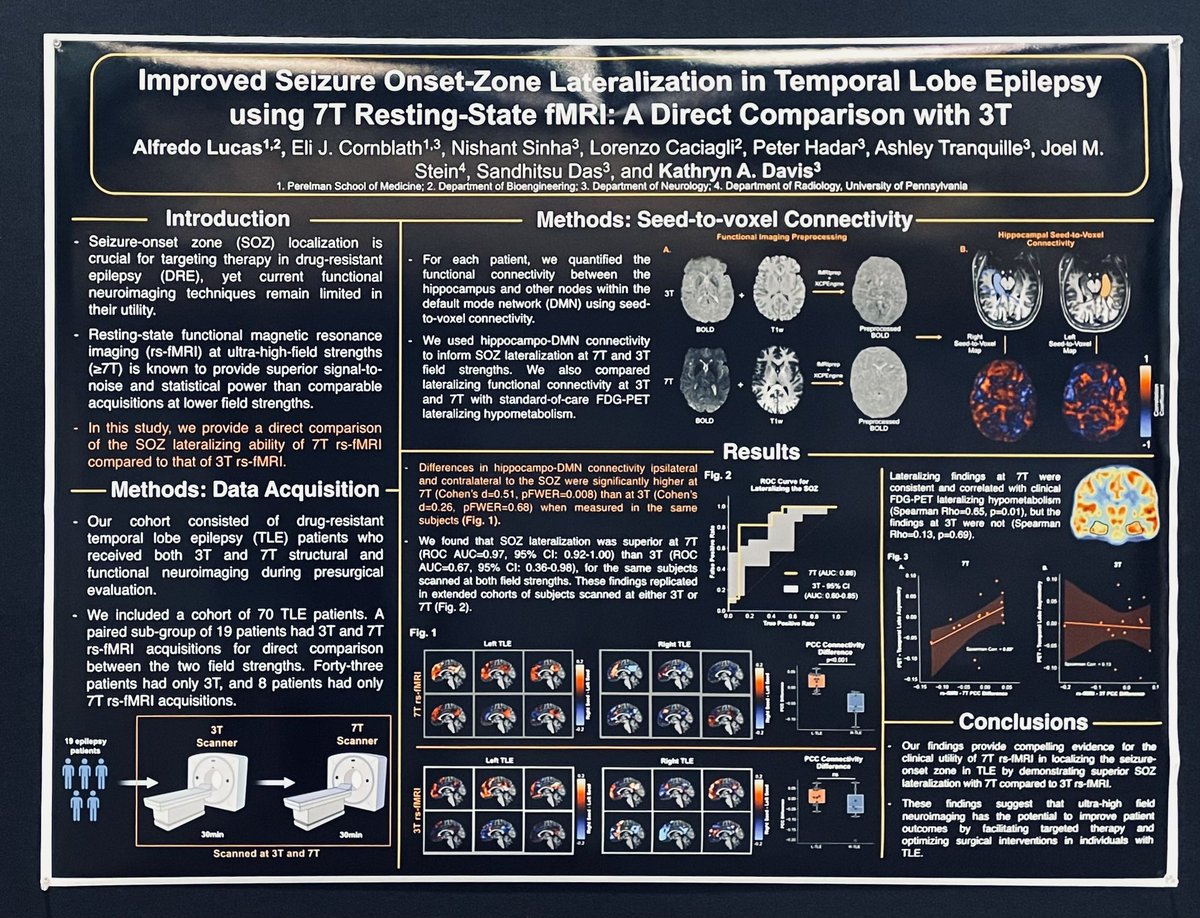 Alfredo Lucas (@alfrelucs) on Twitter photo Want to learn whether 7T rs-fMRI is better at localizing epilepsy than 3T rs-fMRI? Come check out my poster at #AES2023 (poster 1.255)
Work with <a href="/_Nishant_Sinha/">Nishant Sinha</a> <a href="/EliCornblath/">Eli Cornblath</a> <a href="/CaciagliLorenzo/">Lorenzo Caciagli</a> @katedavis12341 and others!
Preprint available here: medrxiv.org/content/10.110… Want to learn whether 7T rs-fMRI is better at localizing epilepsy than 3T rs-fMRI? Come check out my poster at #AES2023 (poster 1.255)
Work with <a href="/_Nishant_Sinha/">Nishant Sinha</a> <a href="/EliCornblath/">Eli Cornblath</a> <a href="/CaciagliLorenzo/">Lorenzo Caciagli</a> @katedavis12341 and others!
Preprint available here: medrxiv.org/content/10.110…