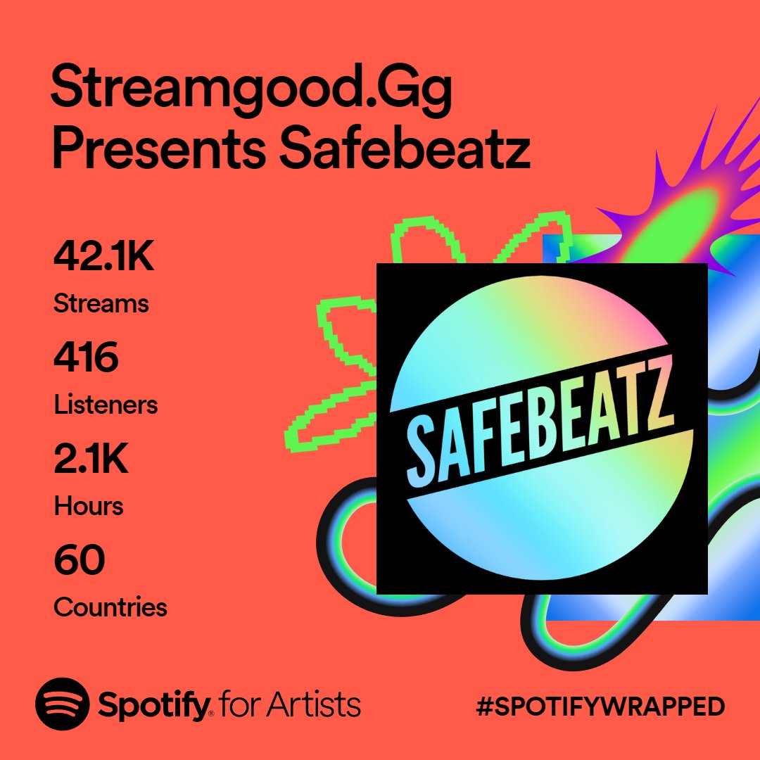 Thank you for over 40,000 streams this year!

416 people across 60 countries listened to our DMCA-free music.

More stream-safe music to come in 2024.

#SpotifyWrapped