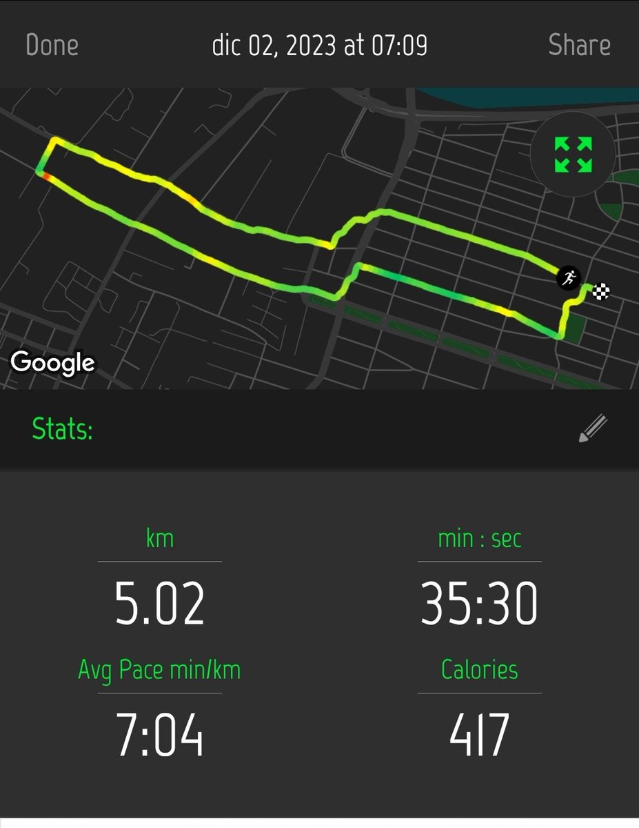 carlos_arnaud's tweet image. Difícilmente encuentro una mejor actividad para disminuir niveles de estrés laboral de la semana que con actividad física 
Hoy tocaron 5km

La Actividad física disminuye en un 40% riesgo para desarrollar #Depresión
 (Al menos 30 mins 5 veces x semana)

#ProjectDS