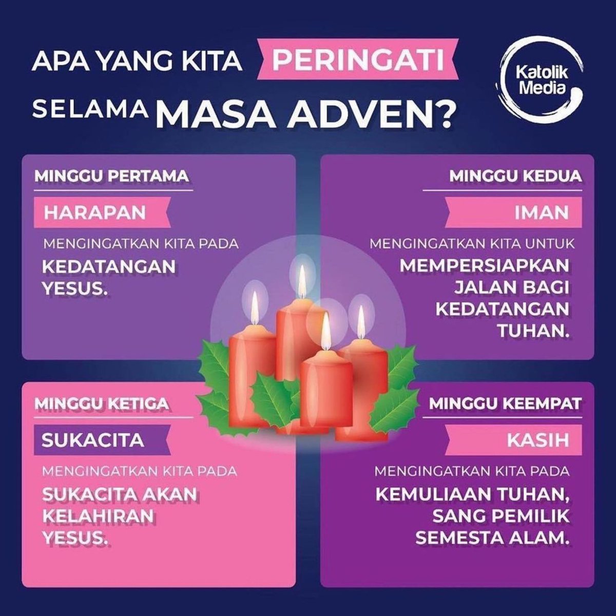 instakatolik's tweet photo. Apa yg kita peringati dan renungkan di empat minggu Masa Adven ini.

Share dengan teman-teman kamu ya. https://t.co/6LaSUJ2CJ6