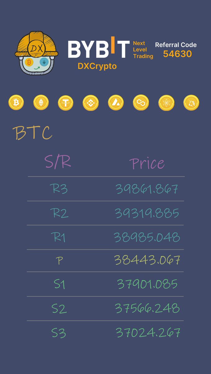 dxcryptolive's tweet photo. [2023.12.02] 比特幣 &amp; 以太幣 日內撐壓 | Bitcoin &amp; Ethereum daily support/resistance #BTC #ETH #bybit

🔴 Short：https://t.co/icRYKVnNg5
🏆 Bybit：https://t.co/N1LMU09Og1 https://t.co/liklxGs3K5