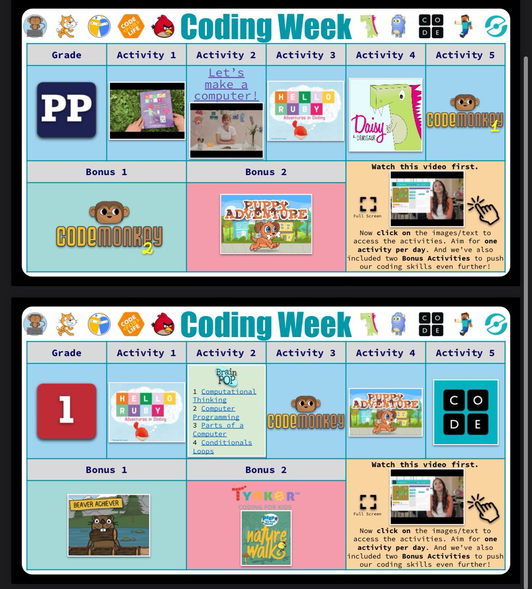 ➡️➡️⬆️⬅️⬇️🤖💻 I've put together some activities for next week's Coding #CSEdWeek. iPad/Chrome friendly. Slides are clickable & (hopefully,) grade suitable. Majority are license free, with no login required. Use, edit, share... as you wish! #HourOfCode docs.google.com/presentation/d…