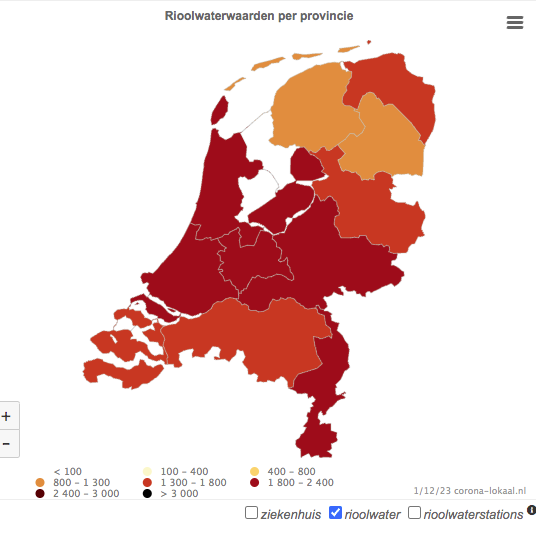 Landelijk overzicht van 01/12 virusniveau rioolwater: 2.217 zevendaags gemiddelde: 1.850 119 ziekenhuisopnames 3 IC-opnames Er liggen 638 mensen met COVID in het ziekenhuis, 23 meer dan donderdag en 21 meer dan zeven dagen geleden waarvan 32 op de IC corona-lokaal.nl