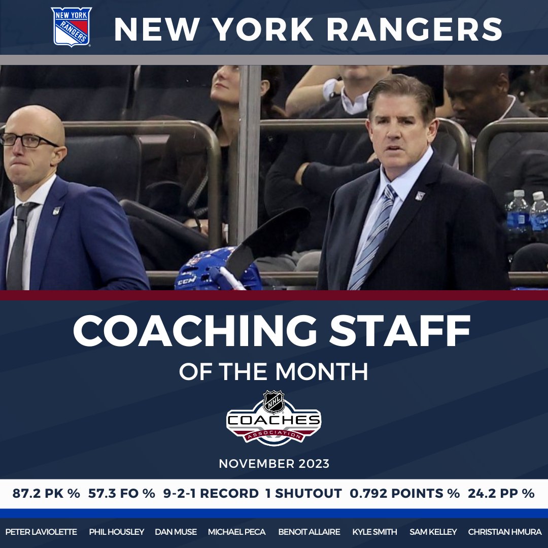 NHLCoachesAssoc's tweet photo. The @NYRangers take home back-to-back #NHLCA Coaching Staff of the Month honours. 

Congratulations to Peter Laviolette and his staff on their outstanding start to the 2023-24 #NHL Season.
 
#NoQuitInNY https://t.co/oHwDy1DEya