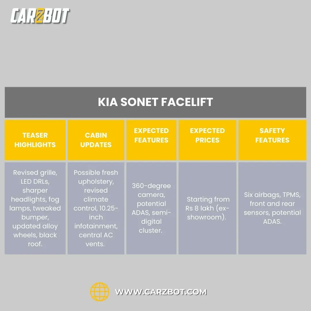 CarzbotIndia tweet media