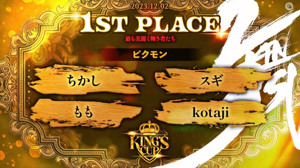 ReProductions39's tweet photo. 👑KING'S CUP #2 (186)
🏆ピクモン
ちかし(#splar_)
スギ(#SUG1O)
もも(#0Momo_spl)
kotaji(#Kotaji_spl)
🥈TearRain
Norishio(#NoriFPS)
ともりあ(#NnRearS)
りぃれ(#OTKdeus)
カラダにピース(#karada2piece)
🥉もろずみ覚醒軍
たこぼん
あいすめ
ふみとし
トド https://t.co/lliurtwFrg