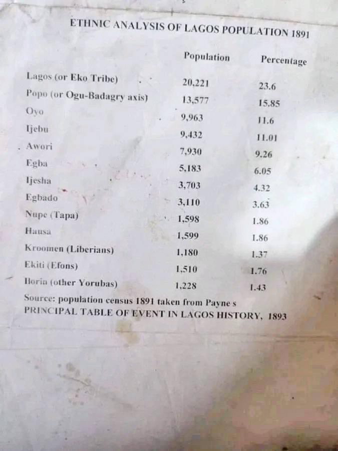 renoomokri's tweet photo. This is a record of the ethnic breakdown of the population of Lagos as of 1891 from the colonial office in London. This document is still available via the Foreign and Commonwealth Office, London. It is sourced from John Payne's book, Table of Principal Events in Yoruba History, published by A. M. Thomas in 1893. The book is still available for purchase in antique bookstores. If anybody claims they built Lagos, they should naturally be included in this demographic. 

May God bless the Hausa and Nupe, who have been contributing to the development of Lagos for over a century yet have never tried to usurp the rights and privileges of those who have been good hosts to them. 

#TableShaker