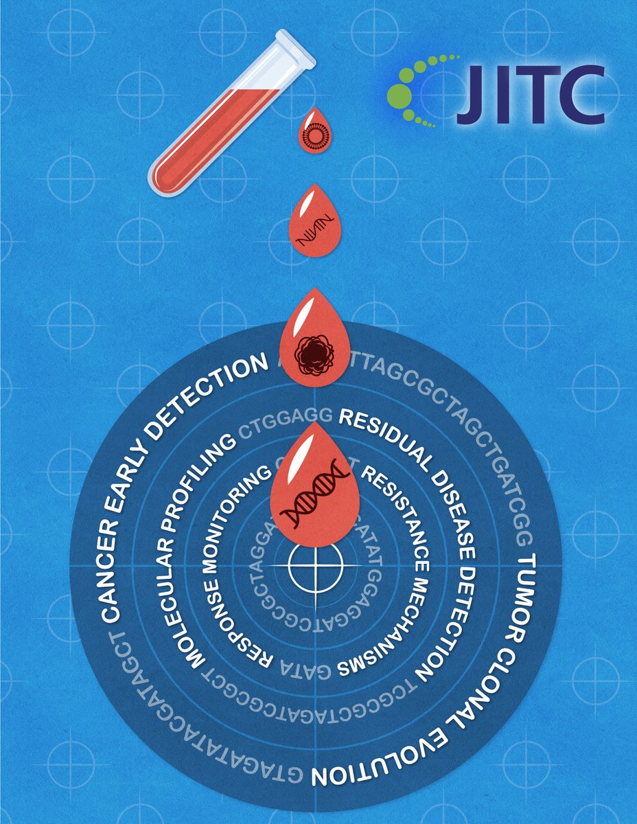jitcancer's tweet photo. Attending the keynote lecture by Valsamo Anagnostou @ValsamoA at the Symposium on Advances in Cancer Immunology &amp; Immunotherapy (SACII)? View the #JITC special series on Liquid Biopsies she led as a Guest Editor and author: https://t.co/v3RQoQ014Y https://t.co/8Qve4D2CR0