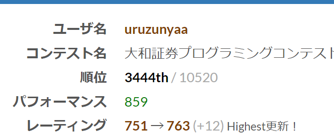 uruzunyaa's tweet photo. #ABC331
緑パフォは守れたのでヨシ。
E通してたら一気に上がってたんだろうな・・・・・

A:切り上げ処理をするだけ
B:FrogDPと同じ要領で。制約小さいからDPしなくても良さそうだったけど、脳死で書けないからDPした。
C:数値上限の100万まで、逆累積和作っといて、その値を出力。 https://t.co/cKkc7VMSLE