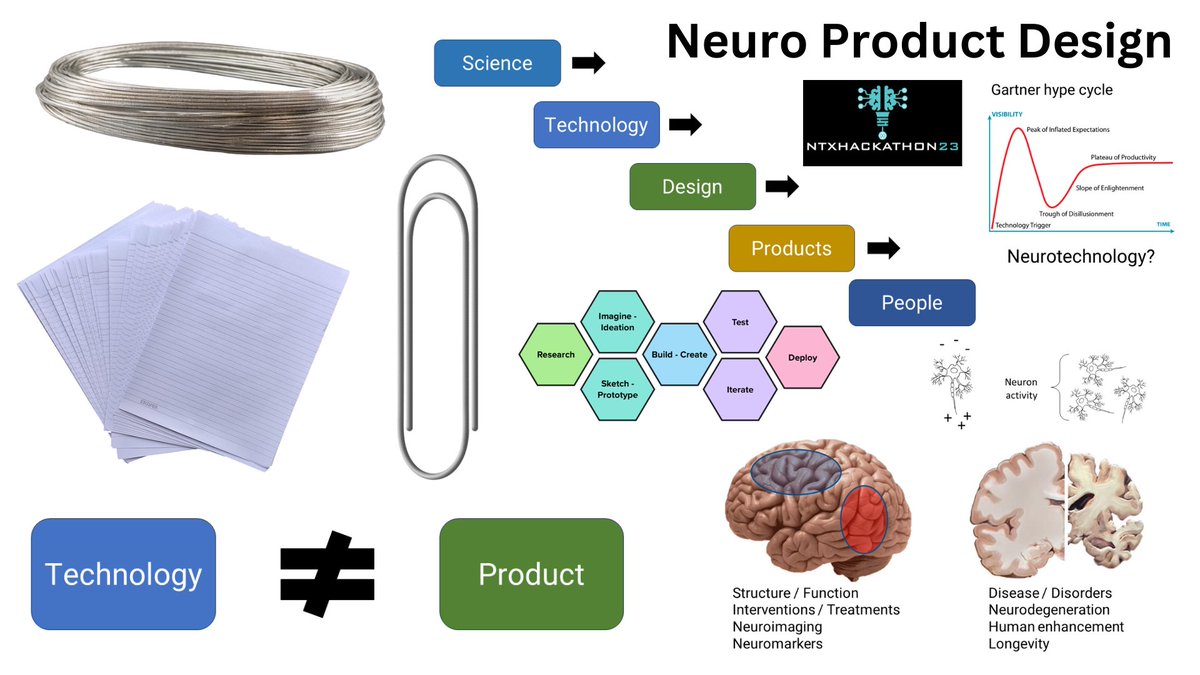 I was ecstatic to talk about brain-computer interface product design at the <a href="/NeuroTechX/">NeuroTechX</a> Global Hackathon. I started with the simple paper clip and then moved into #neurotech product challenges. #product #technology #brain #neuroscience #users <a href="/IDUNTech/">IDUN Technologies - EEG Earbuds</a> #EEG