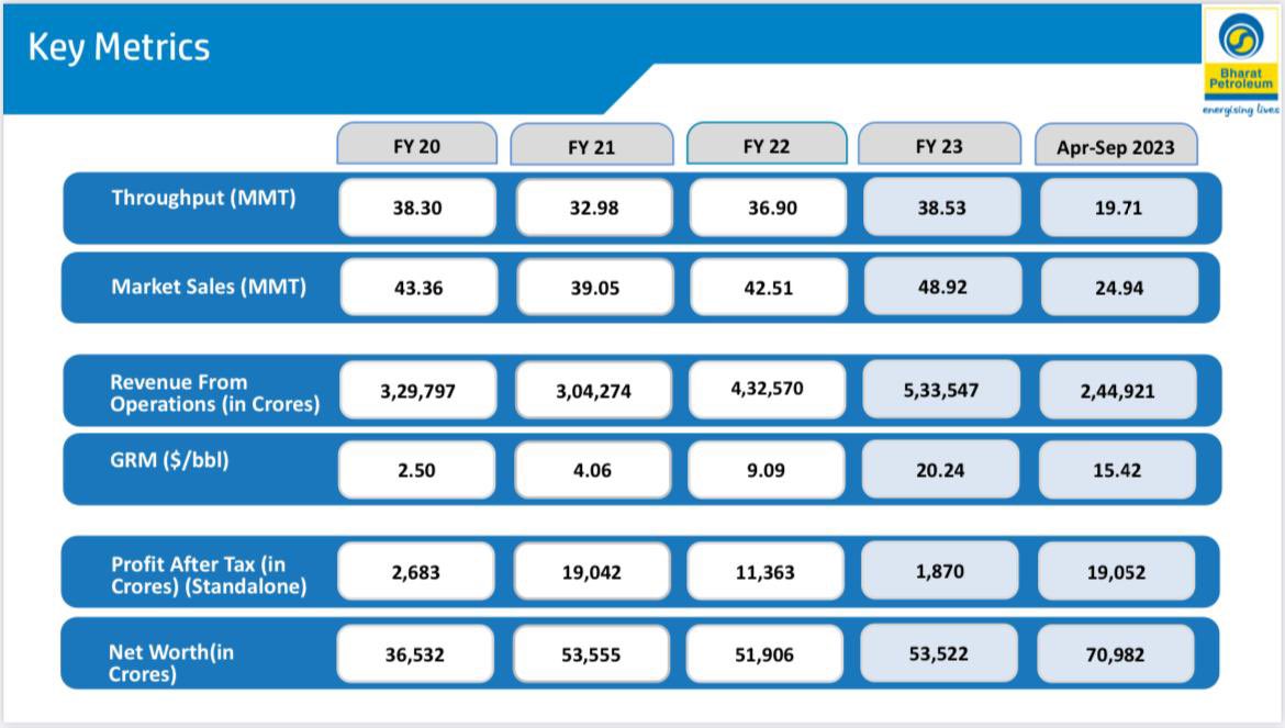 Hardeep Singh Puri tweet media