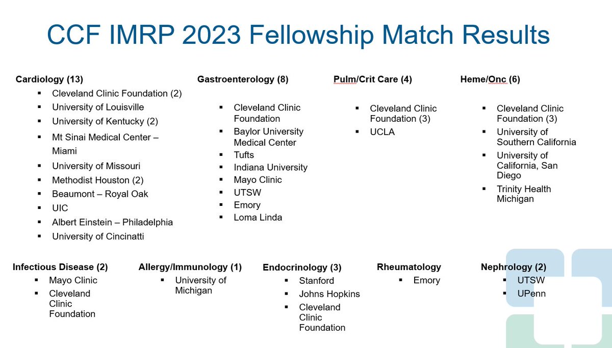 Richard M. Wardrop III, MD, PhD, MACP, SFHM, FAAP (@mud_fud) on Twitter photo Congratulations to our <a href="/ClevelandClinic/">Cleveland Clinic</a> <a href="/CleClinicMD/">Cleveland Clinic MD</a> <a href="/CCF_IMCHIEFS/">Cleveland Clinic IM</a> #IMRP members and alumni on another fantastic <a href="/TheNRMP/">NRMP®</a> #FellowsMatchDay! Thanks to our amazing mentors and advisors as well! <a href="/CleClinicGME/">CleClinicGME</a> <a href="/AmmarSaati/">Ammar Saati عمار ساعاتي</a> <a href="/DrRohitMoudgil/">Rohit Moudgil MD PhD</a> <a href="/MegMcGerv/">Megan McGervey</a> <a href="/JollyMD_GIM/">JollyMD_GIM</a> @JazmineSuttonMD Congratulations to our <a href="/ClevelandClinic/">Cleveland Clinic</a> <a href="/CleClinicMD/">Cleveland Clinic MD</a> <a href="/CCF_IMCHIEFS/">Cleveland Clinic IM</a> #IMRP members and alumni on another fantastic <a href="/TheNRMP/">NRMP®</a> #FellowsMatchDay! Thanks to our amazing mentors and advisors as well! <a href="/CleClinicGME/">CleClinicGME</a> <a href="/AmmarSaati/">Ammar Saati عمار ساعاتي</a> <a href="/DrRohitMoudgil/">Rohit Moudgil MD PhD</a> <a href="/MegMcGerv/">Megan McGervey</a> <a href="/JollyMD_GIM/">JollyMD_GIM</a> @JazmineSuttonMD