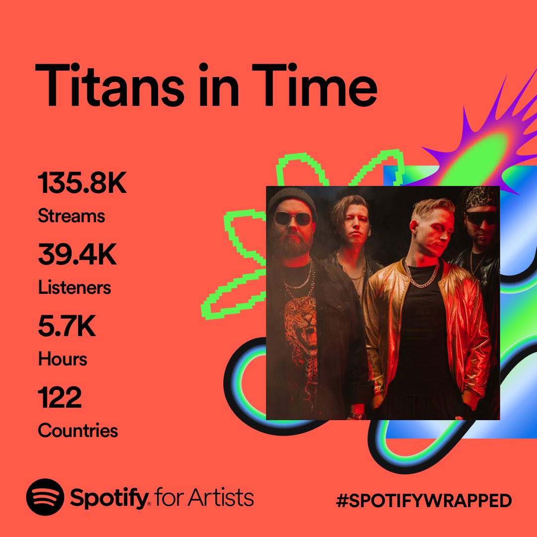 Thank you for all the support! Every stream makes a difference and keep an eye out for more to come 2024! #SpotifyWrapped