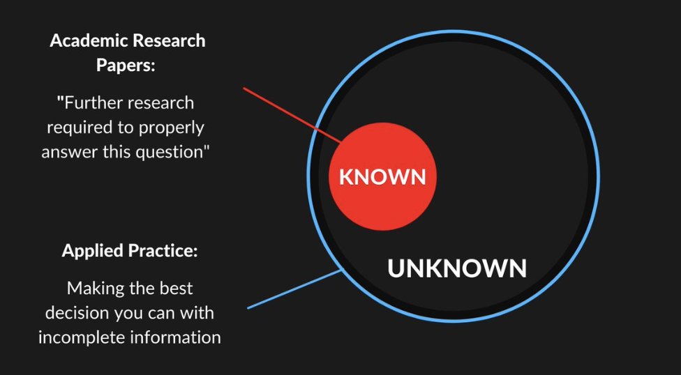 DrSianAllen's tweet photo. Being an Applied Scientist is mostly making the best decisions you can with incomplete information... https://t.co/xTIUnw6HJn