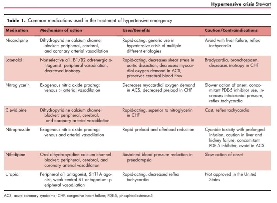 ZHeart11768530's tweet photo. Hypertensive crisis: diagnosis, presentation, and treatment #2023Review 

https://t.co/eIhDCZ9K79
#Cardiology #catdioTwitter #cardioEd https://t.co/p1xBunaBys