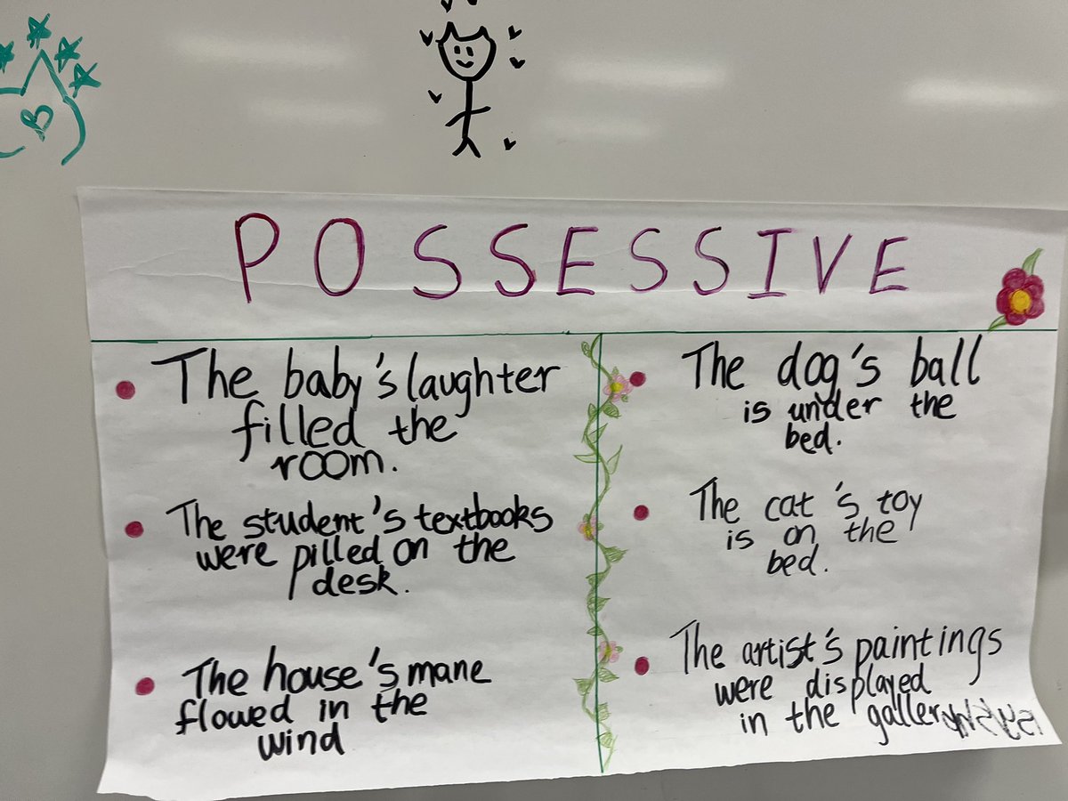 English ELP 3 classes, grades 9 & 10, review possessives and work with partners to practice + explain them. Building strong writing skills in Ms. A’s classes to prepare students for Honors Eng. @MsAjtoday @MrGoldsteinRMHS @MCPSDELME #RMemls #structureddiscourse