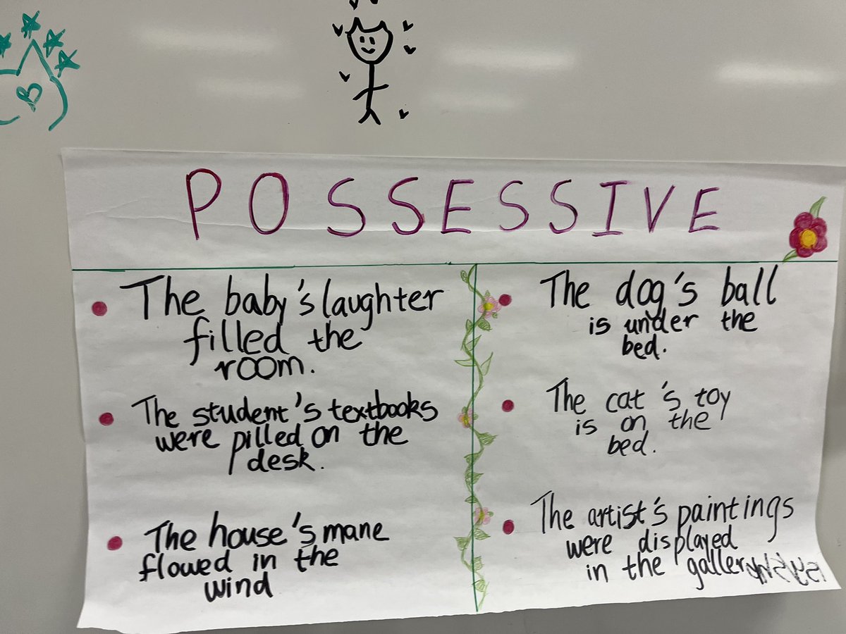 RMHS_ESOL_Dept's tweet photo. English ELP 3 classes, grades 9 & 10, review possessives and work with partners to practice + explain them. Building strong writing skills in Ms. A’s classes to prepare students for Honors Eng. @MsAjtoday @MrGoldsteinRMHS @MCPSDELME #RMemls #structureddiscourse https://t.co/jqFwIgNgbn
