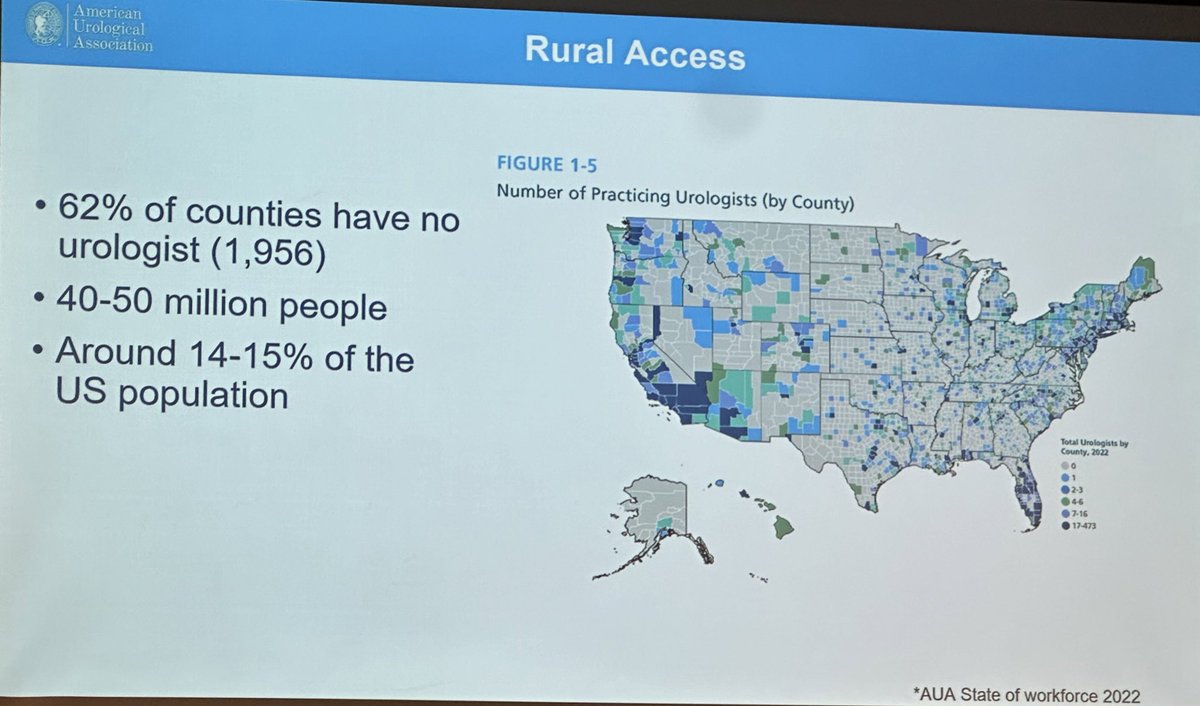 . @Uro_gadz discussing access to care. The map below in gray shows the counties that don’t have access to a urologist, emphasizing the disparities in rural health care @AmerUrological 2023 QI Summit