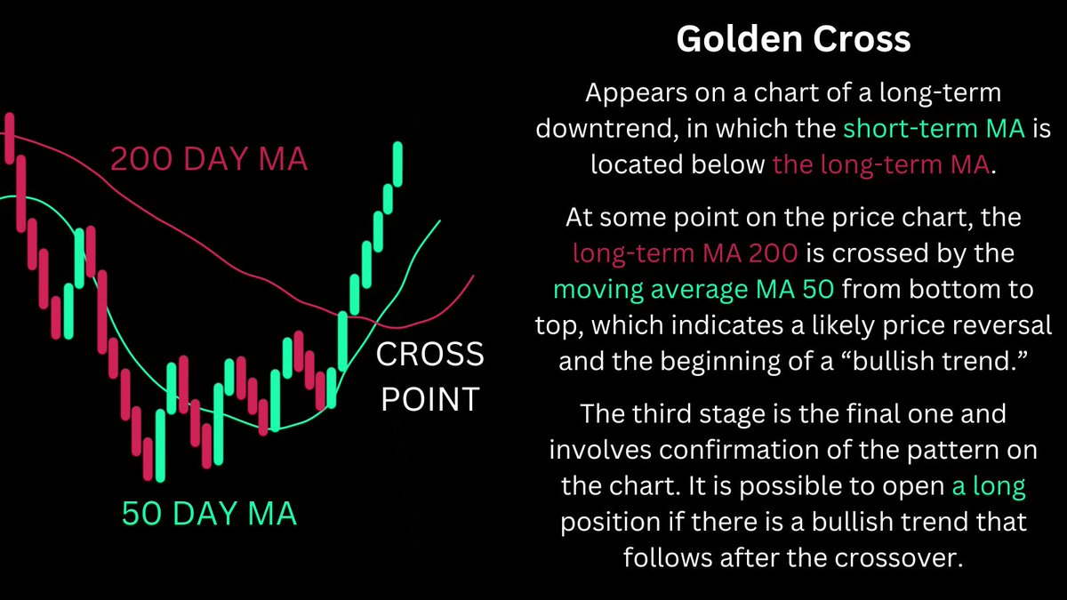 Golden Cross in trading crypto and the stock market. 

This is a strong reversal signal on long-term charts that appears during an extended downtrend.

A large trading volume gives accuracy to the pattern.

Should not be used during lower periods of time.