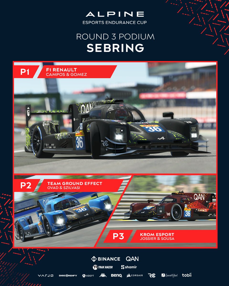Podium's in for Sebring as our teams hold positions strong across the board 💪

🥇 F1 Renault
🥈 <a href="/Ground_Effectst/">Ground Effect Simracing Team</a>
🥉 <a href="/Krom_esport/">KROM Esport</a>

Join us for 4h of Fuji when our final round goes live! 🇯🇵
📅 Jan 6th 2024
📝 bit.ly/AEEC23