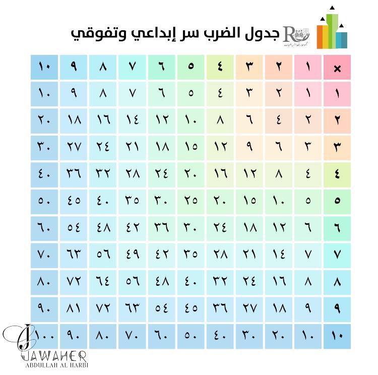 مجموعة رِفعة الرياضيات tweet media