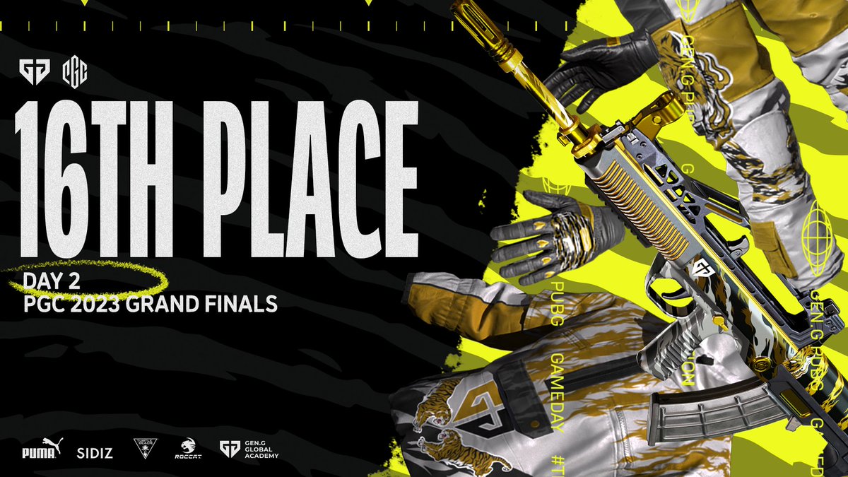 GenG_KR's tweet image. 🎮 PGC 2023 || GRAND FINALS DAY 2 🎮

GRAND FINALS 둘째 날 경기는 16위로 마쳤습니다!
마지막까지 최선을 다하겠습니다.

#GenGPUBG #PGC2023