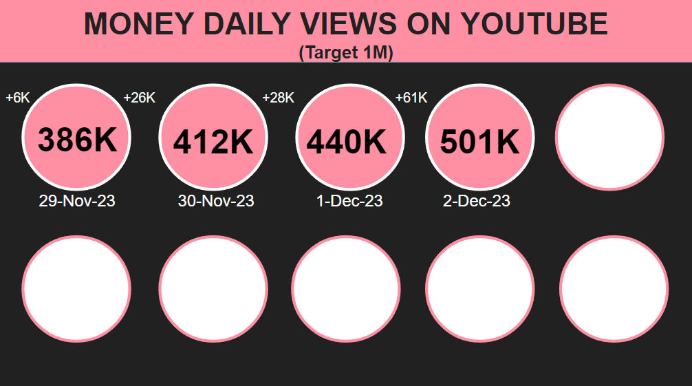 MONEY ROAD TO 1B VIEWS