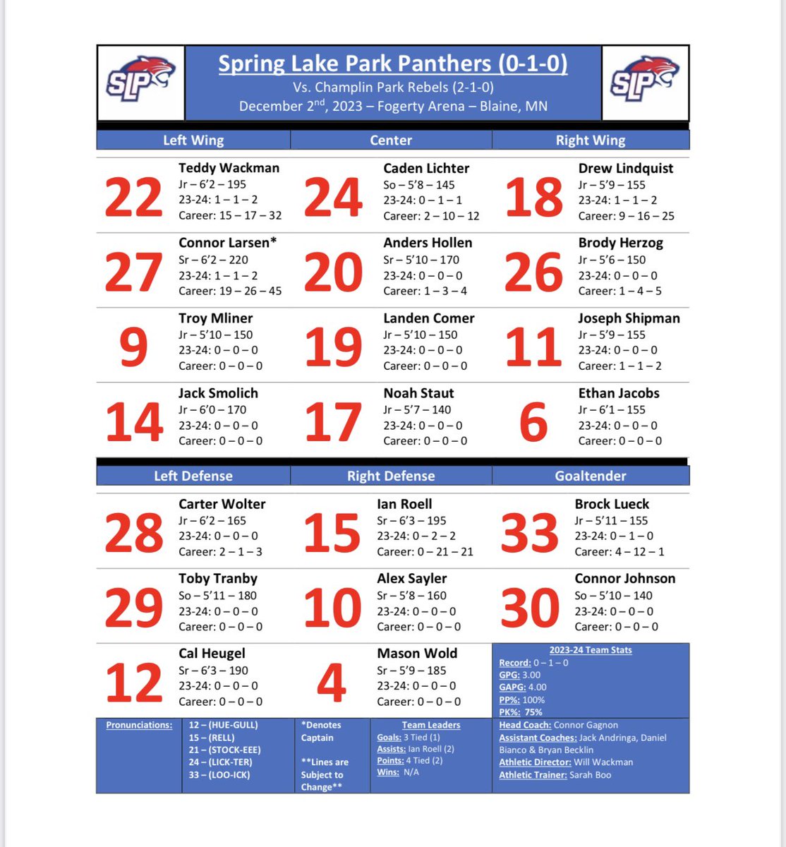 SLP_BoysPuck's tweet photo. It's GAME DAY‼️ 

🚨🚨HOME OPENER🚨🚨

🆚 @CPboyshockey 
📍 Fogerty Arena
⏰ JV 1:00 / Varstiy 3:00
🎟️ online ONLY https://t.co/ogdtjEQPII
📺 livebarn /mnhockey.tv subscription required)

#SLPhockey | #gameday | #homeopener | #packtheicehouse l #makeithappen https://t.co/oiqWVMQQlN