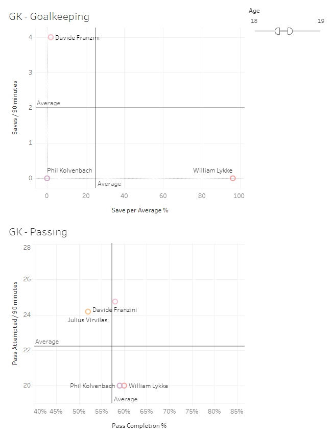 almang45's tweet photo. ❌ Belajar tableau karena kerjaan
✅ Belajar tableau karena FM

Terinspirasi dari tweet ini, in-game Data Hub, dan konsep Moneyball, kebikinlah 'Data Hub', yang bisa dipake buat scouting

Yang mau pake, monggo https://t.co/hphdBUyUxm

@id_fm https://t.co/MmALGuV2Xr