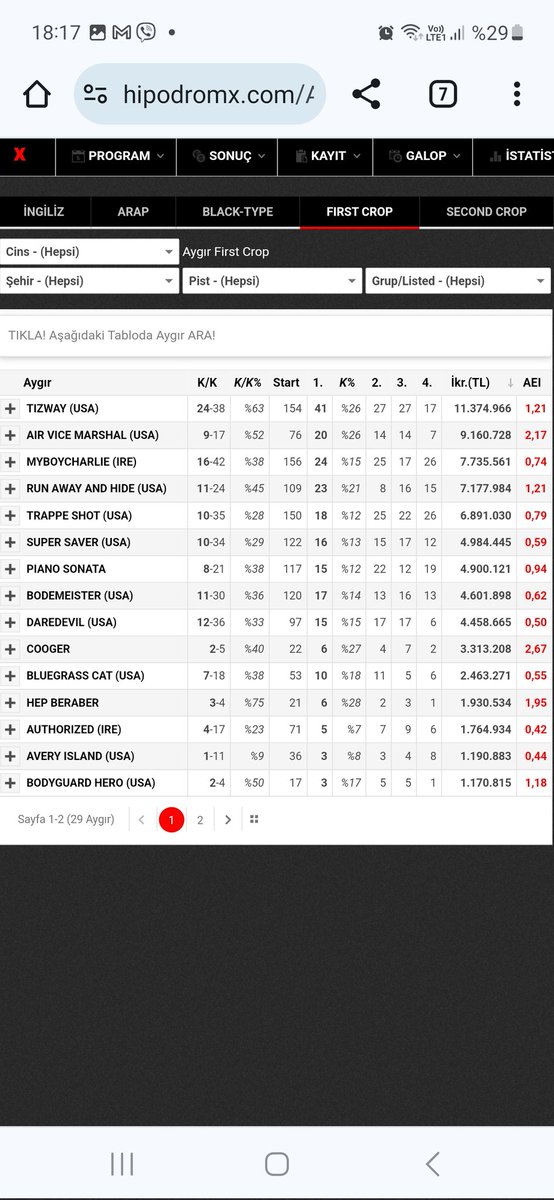 erhanunalll's tweet image. Baya baya bilmişim sanırım, ne dersiniz???😉
#firstcrop