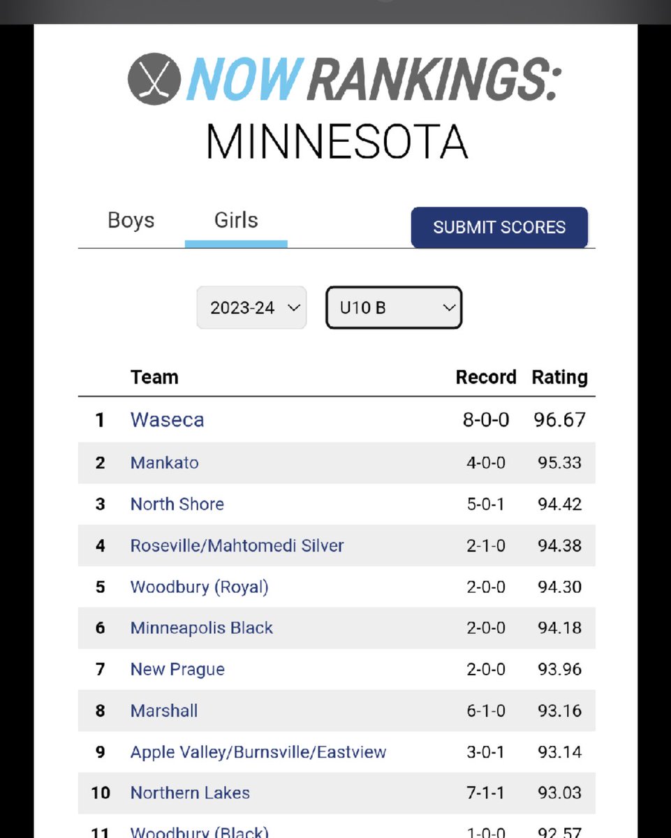 👀Waseca 10u💪🏻💪🏻