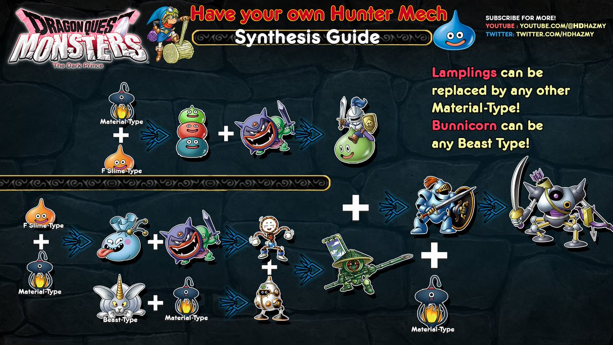 Sharing my quick Synthesis Guide again on how to create your own Hunter  Mech in @DragonQuest Monsters 3! #DQMTheDarkPrince #DQM3