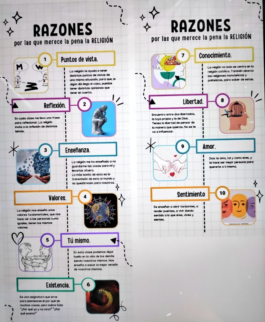 RYjara's tweet photo. Infografías sobre la importancia de la #clasedeReli ,realizadas por los alumn@s de 1Bach de @MaristasMalaga ,después de reflexionar sobre su experiencia y lo mucho que le aporta en si formación integral.
#SomosValores
#SomosEducacion
@elsa_elsinky
@JosAntRosaLemus
@mmcarrion https://t.co/eXkxedrE6X