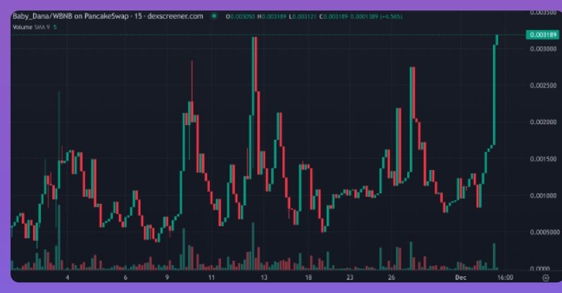 BabyDana47739's tweet photo. Check Out this amazing Chart LP getting Stronger!

Guys dont fade and Join now 

https://t.co/ZGizUSDzwC

TAKE A SEATBELT GRAB A BAG AND WATCH OUT!!!! https://t.co/lJDtDgDbpI
