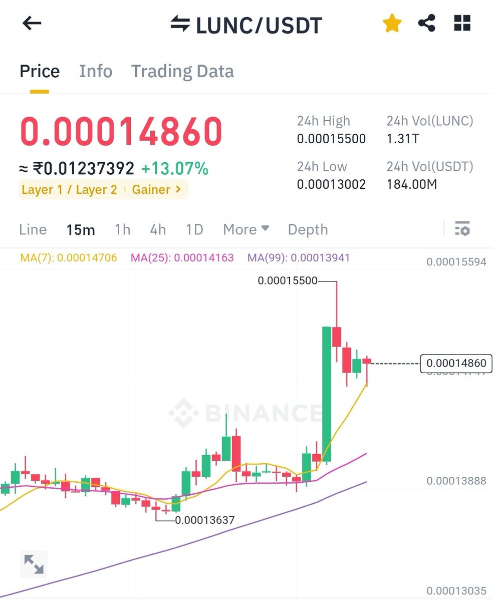 If $LUNC  hits 0.0002$ within 48hrs  We will give 1000$ #LUNC who Retweet this tweet and follow us.
#LUNC #USTC 

#LUNC ✨ #HaileyLUNC ✨ $LUNC ✨