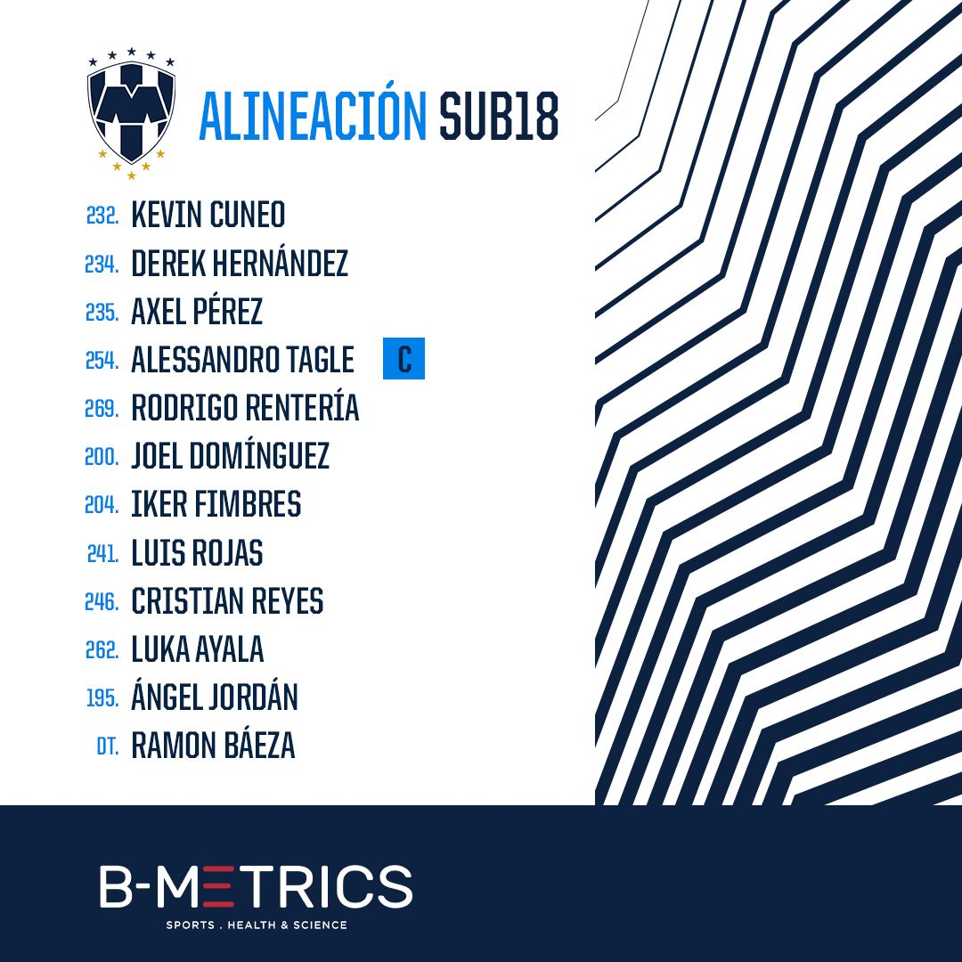 Rayados_FB's tweet photo. #Sub18 | ¡LISTA LA ALINEACIÓN DE LOS RAYADOS DEL MONTERREY! 🗣️👊🏻

#BMetrics presenta a nuestros jugadores que saldrán a defender la divisa en la Final de Vuelta. 💙🤍 https://t.co/PMDiFiwZ7s