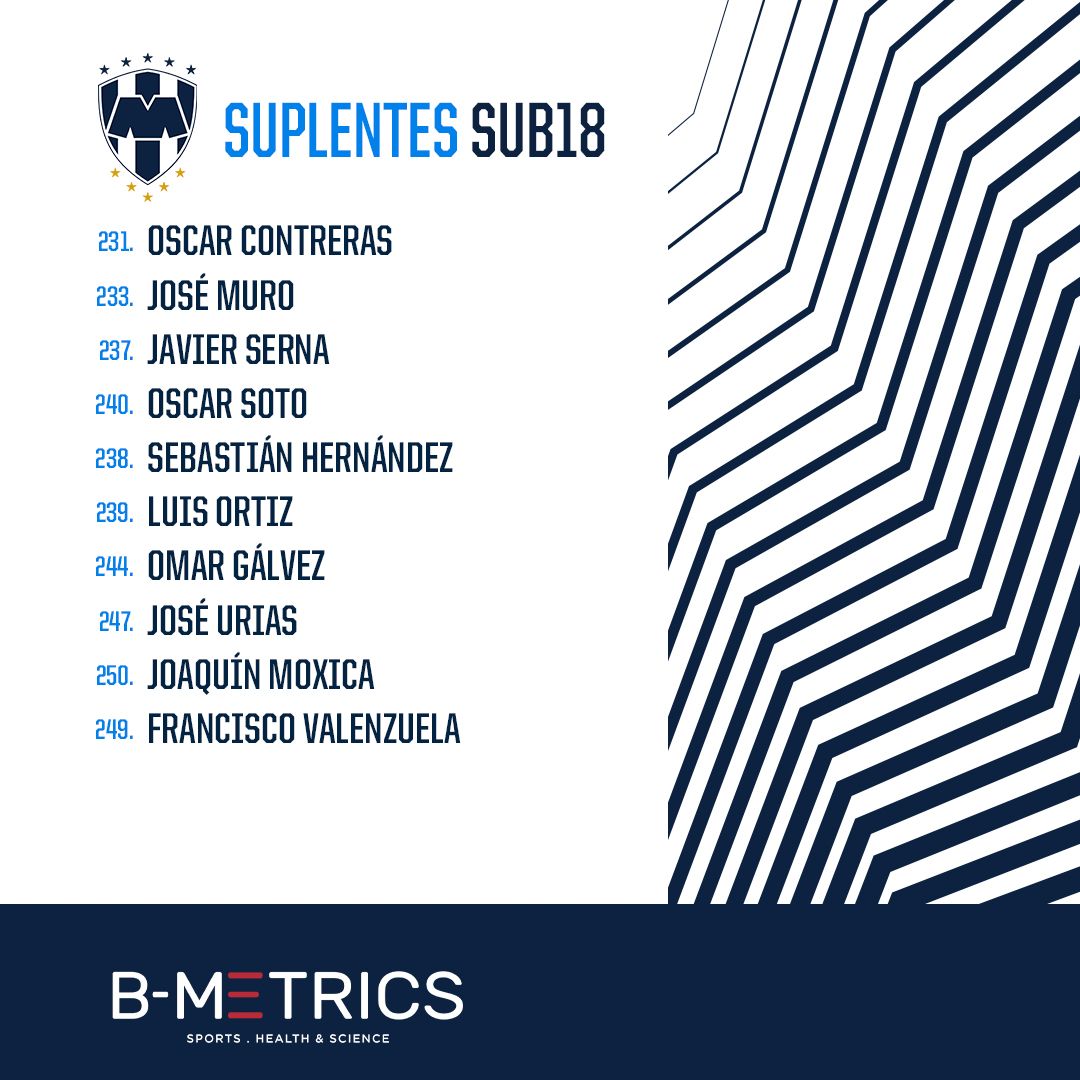 Rayados_FB's tweet photo. #Sub18 | ¡LISTA LA ALINEACIÓN DE LOS RAYADOS DEL MONTERREY! 🗣️👊🏻

#BMetrics presenta a nuestros jugadores que saldrán a defender la divisa en la Final de Vuelta. 💙🤍 https://t.co/PMDiFiwZ7s