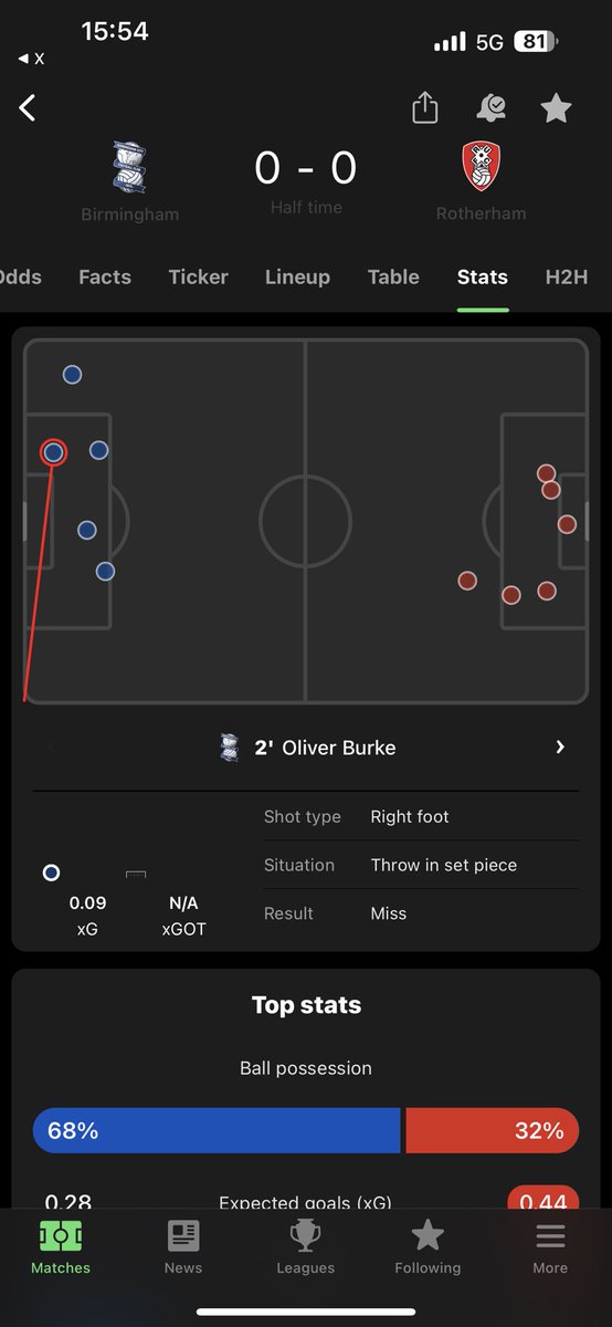 Ollie Burke warra player #BCFC