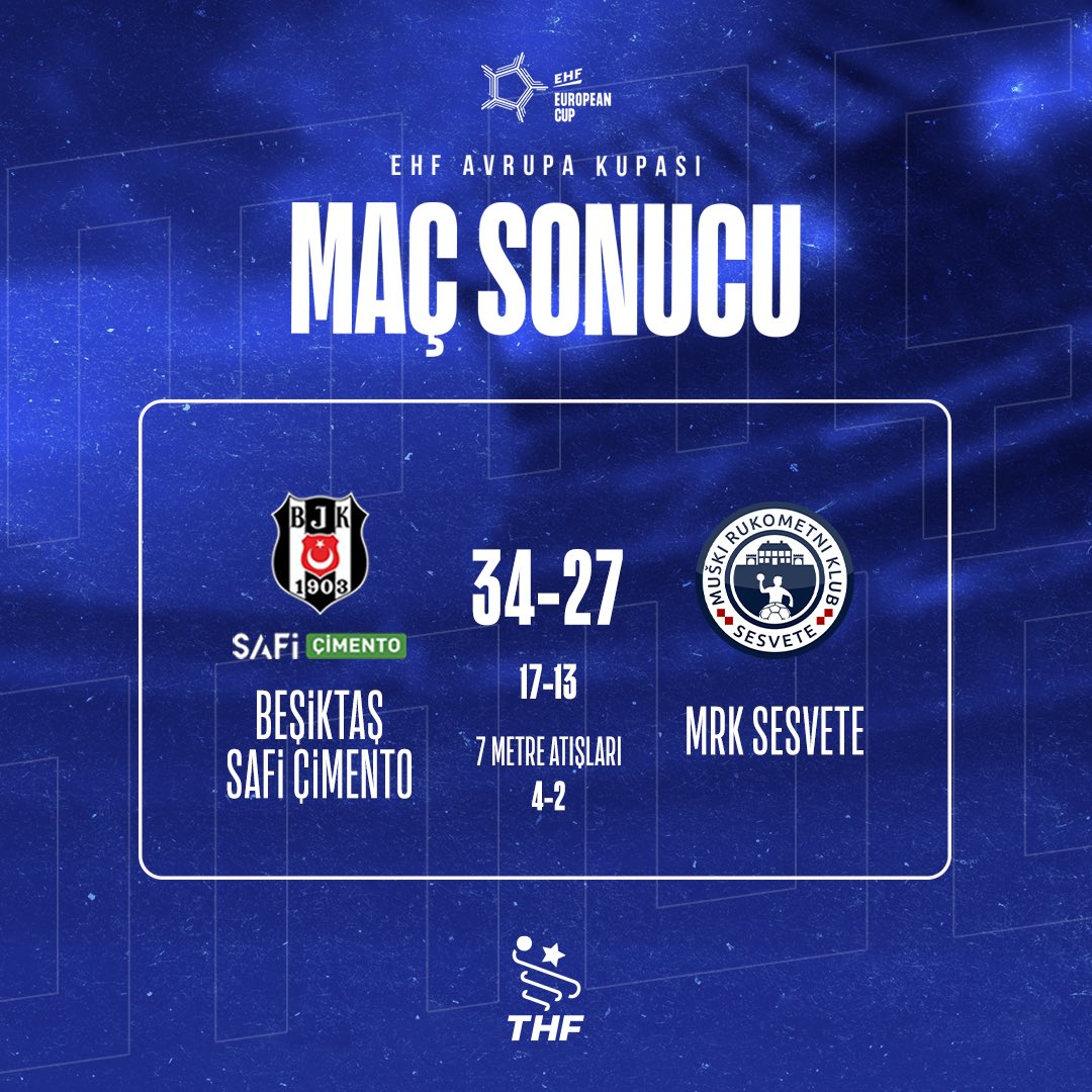Hentbol_Fed's tweet photo. 🤾EHF Erkekler Avrupa Kupası 3. Tur rövanş karşılaşmasında temsilcimiz Beşiktaş Safi Çimento, eşleşmenin ilk maçını kaybetmesine rağmen ikinci maçta 34-27 kazanarak maçı seri 7 metre atışlarına götürdü. 7 metre atışlarında rakibi Hırvatistan temsilcisi MRK Sesvete’ye 4-2 üstünlük kuran temsilcimiz Son 16 turuna katılmaya hak kazandı! 🔥

Temsilcimiz Beşiktaş Safi Çimento’yu tebrik ederiz!💪

#Hentbolİçin